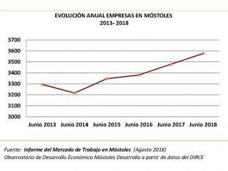 Empresas activas