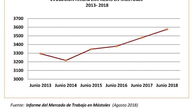 Empresas activas