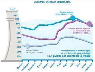 Reservas de agua