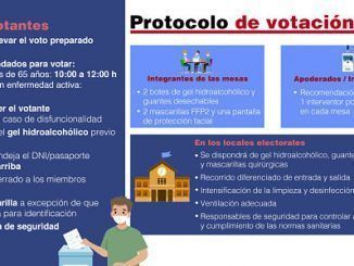 Medidas anti covid-19 para la jornada electoral del 4 de mayo