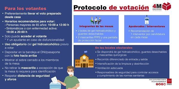 Medidas anti covid-19 para la jornada electoral del 4 de mayo