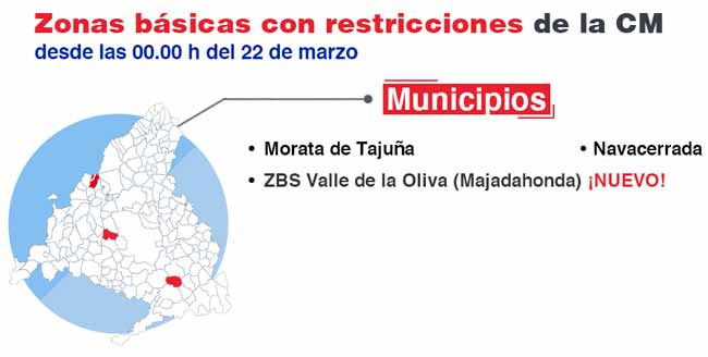 La Comunidad de Madrid amplia a tres zonas básicas de salud y un municipio las limitaciones de movilidad por COVID-19