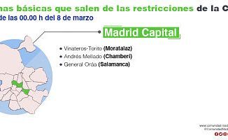 Zonas de la Comunidad de Madrid sin restricciones