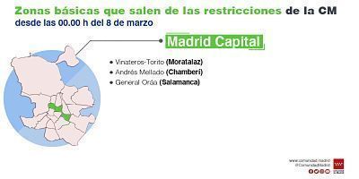 Zonas de la Comunidad de Madrid sin restricciones