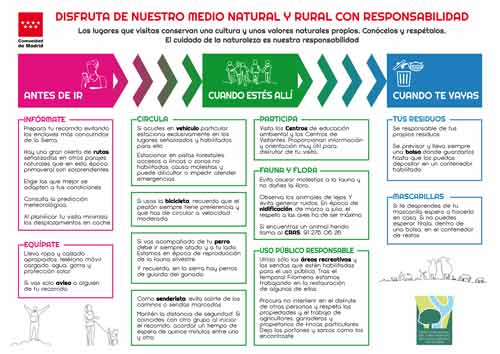 La Comunidad de Madrid programa 240 actividades medioambientales gratuitas para esta primavera