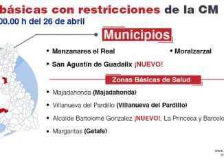 ZonasConRestricciones Comunidad de Madrid