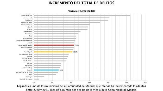 Informe criminalidad 2021