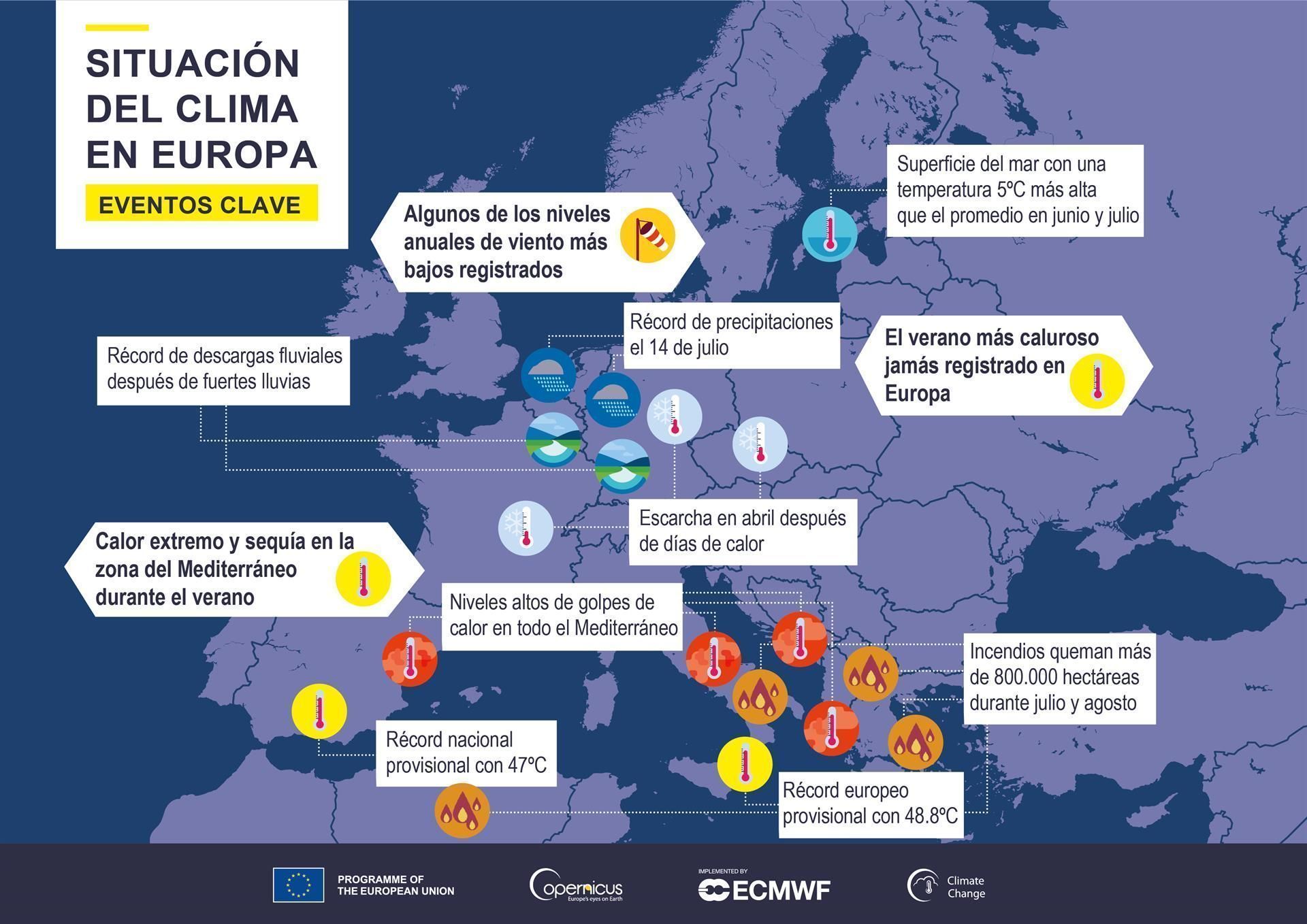 Eventos clave según el Servicio de Cambio Climático de Copernicus (C3S). CEPMPM/EFE
