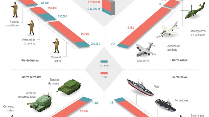 Detalle de la infografía de la Agencia EFE disponible en: http://infografías.efe.com
