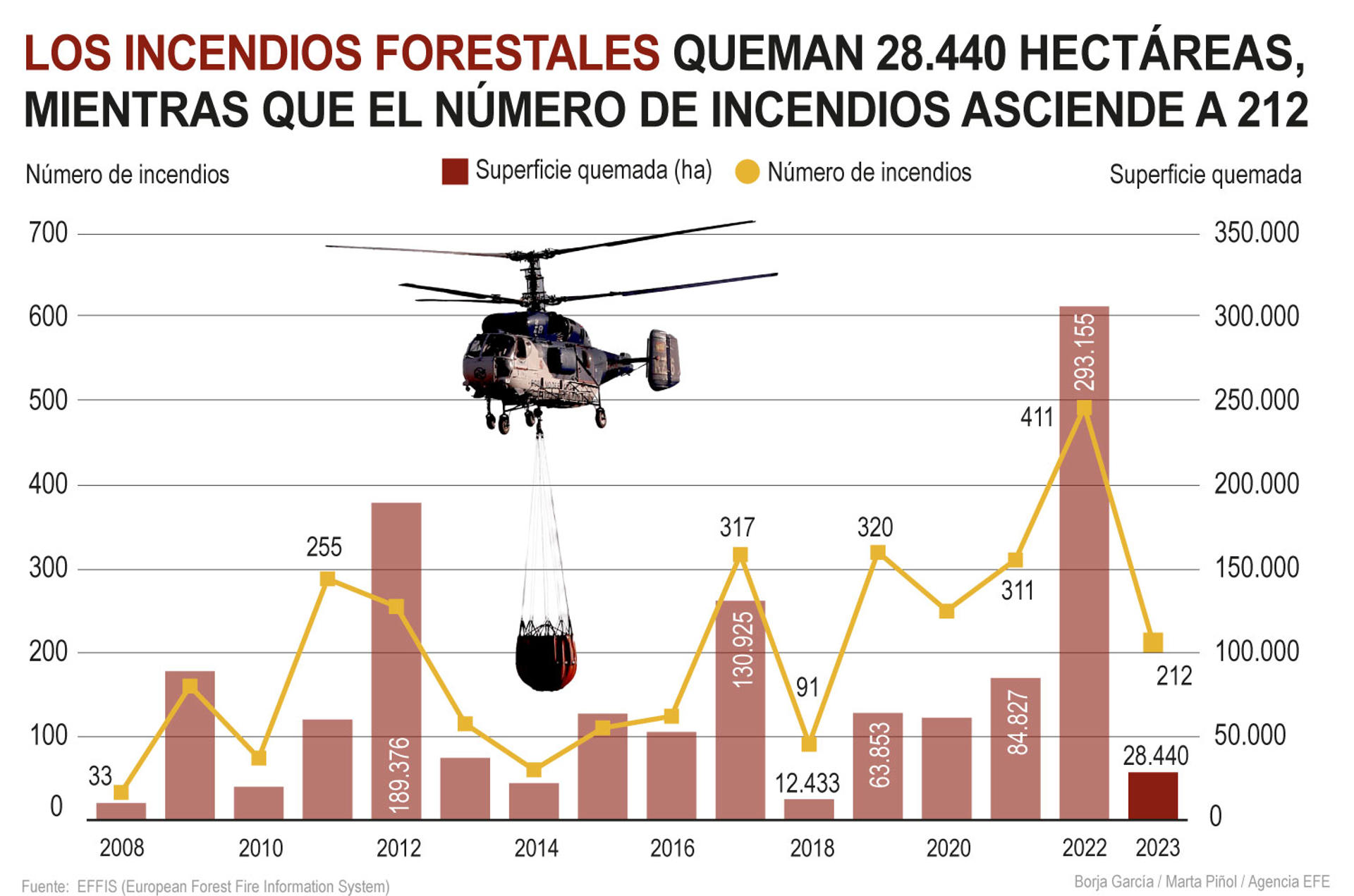 Infografía. EFE
