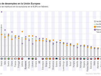 Infografía de EFE sobre el paro en la UE.