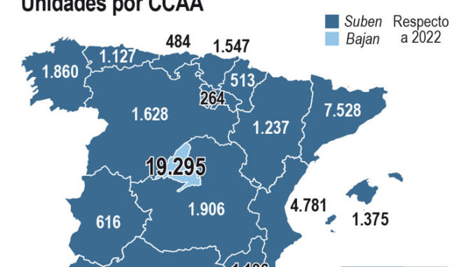 Infografía de EFE sobre las matriculaciones.
