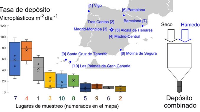 Los microplásticos son capaces de elevarse hasta la atmósfera para después retornar a la Tierra y depositarse en el suelo de la Tierra, y los científicos han cuantificado la cantidad que llega a numerosas ciudades españolas. En la imagen, los lugares de muestreo en España. Imagen cedida por la Universidad Autónoma de Madrid. EFE
