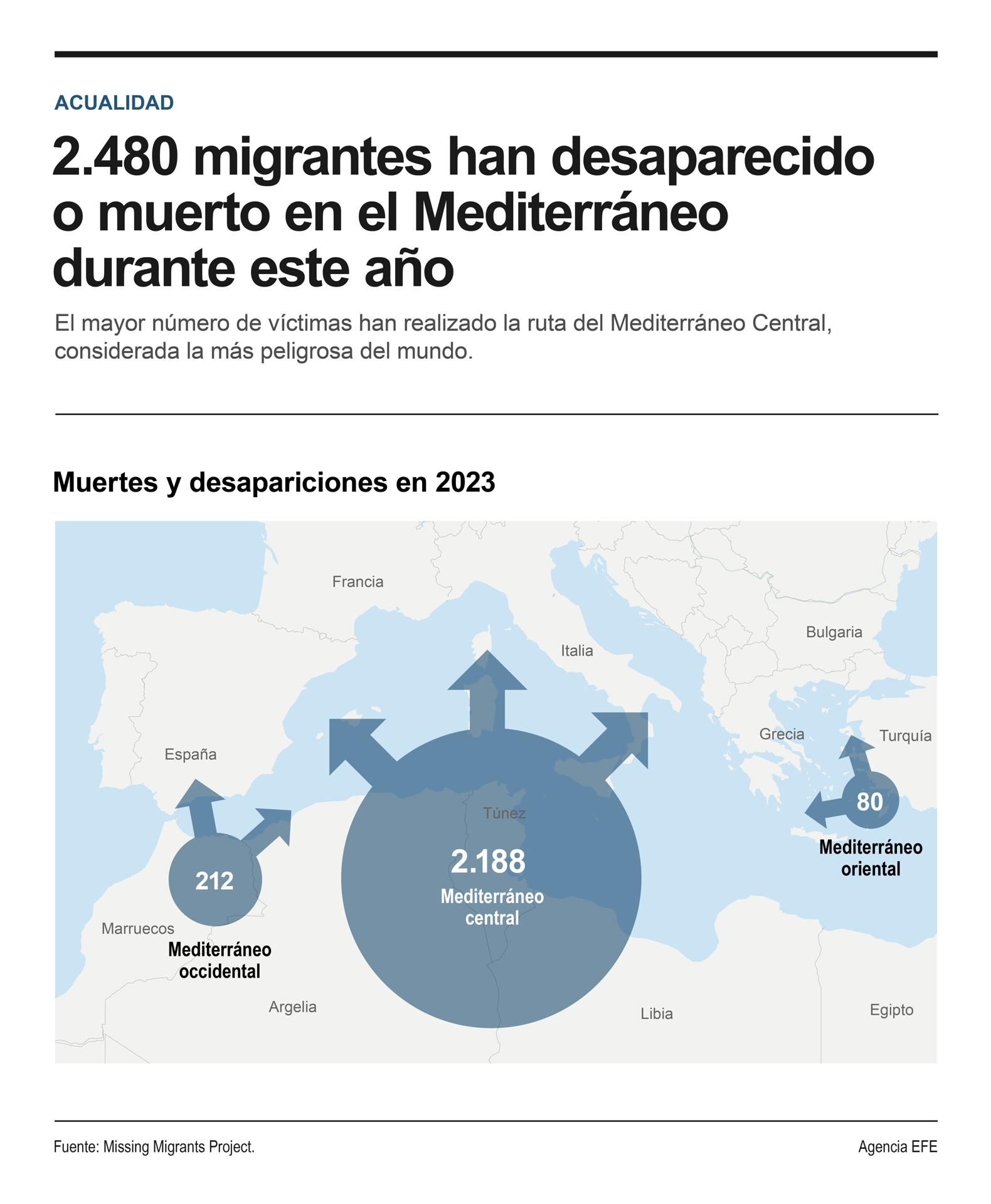 Infografía con las muertes y desapariciones de migrantes en el Mediterráneo durante 2023.
