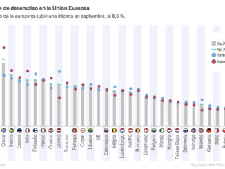 Infografía de EFE sobre el desempleo en la UE.