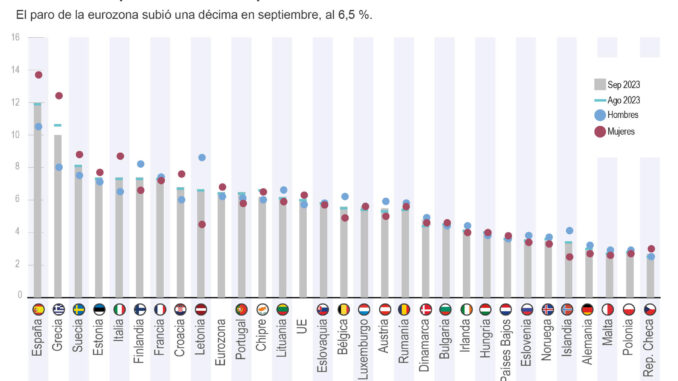 Infografía de EFE sobre el desempleo en la UE.
