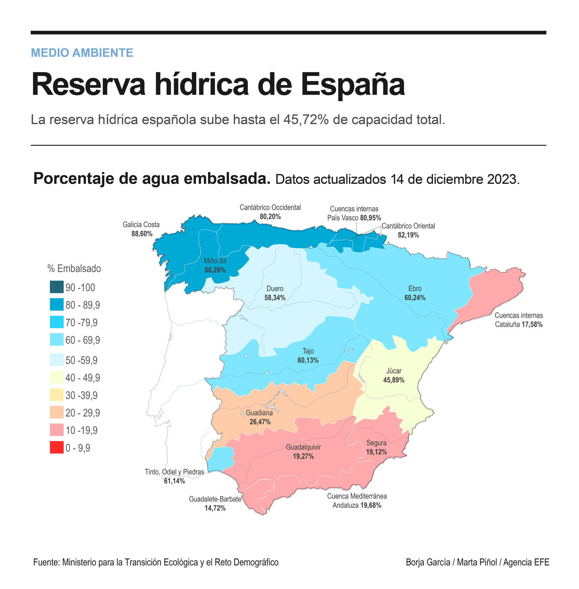 Detalle de la infografía de la Agencia EFE "Reserva agua", disponible en http://www.efeservicios.com. EFE
