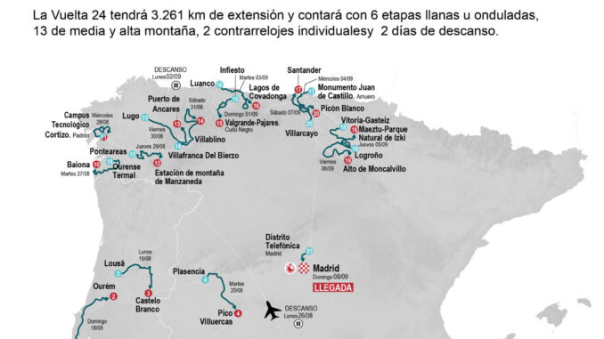 La carrera comenzará el próximo 17 de agosto en Lisboa y terminará el 8 de septiembre en Madrid con un recorrido que vuelve a apostar por la montaña, con Lagos de Covadonga como estandarte, e incluye dos cronos, una inicial en la capital portuguesa y otra final en la española que puede ser clave con 22 km de recorrido.
