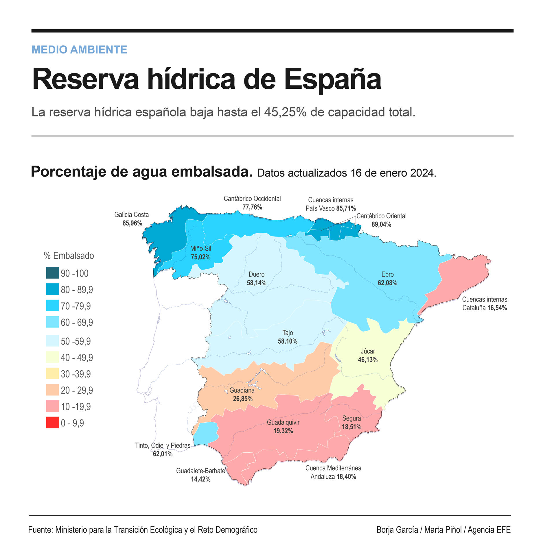 Detalle de la infografía de la Agencia EFE "Reserva hídrica de España", disponible en http://www.efeservicios.com. EFE
