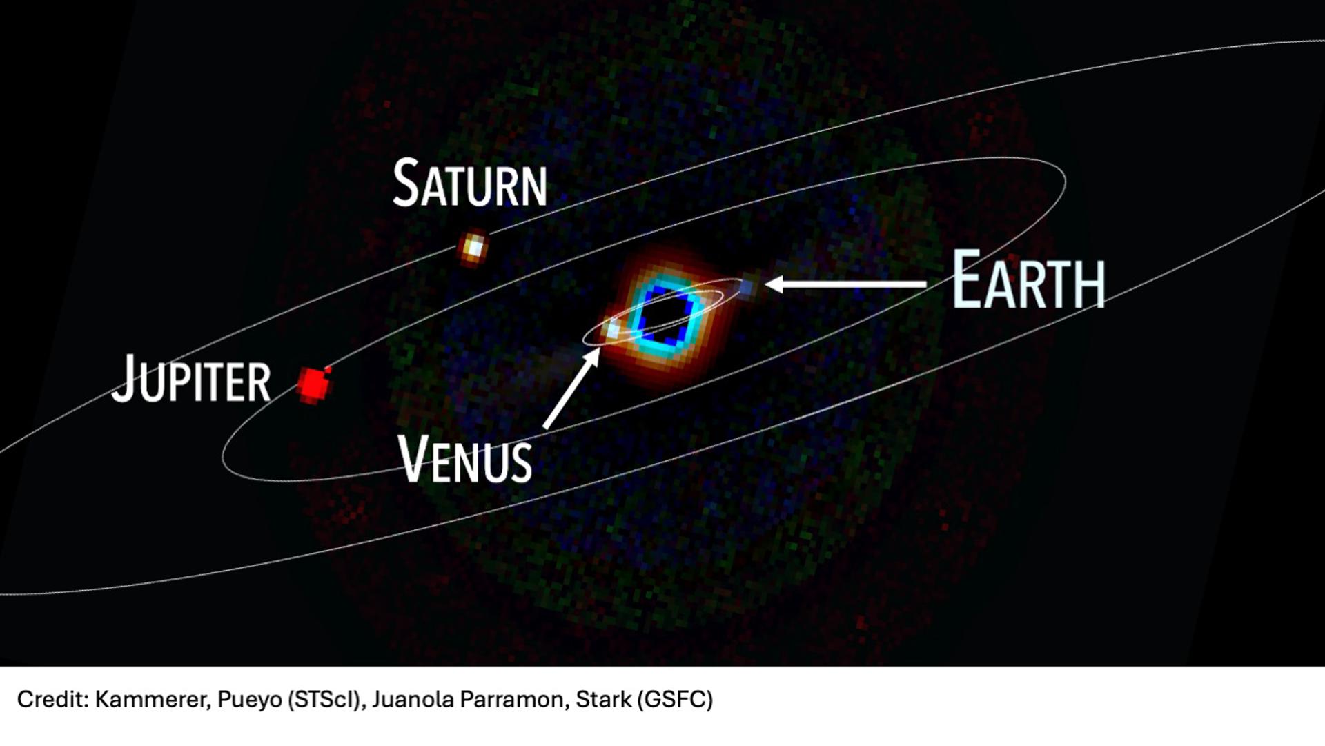 Imagen simulada del Sistema Solar visto desde una distancia de 30 años luz con el futuro Observatorio de Mundos Habitables (HWO por sus siglas en inglés). Imagen: Nasa
