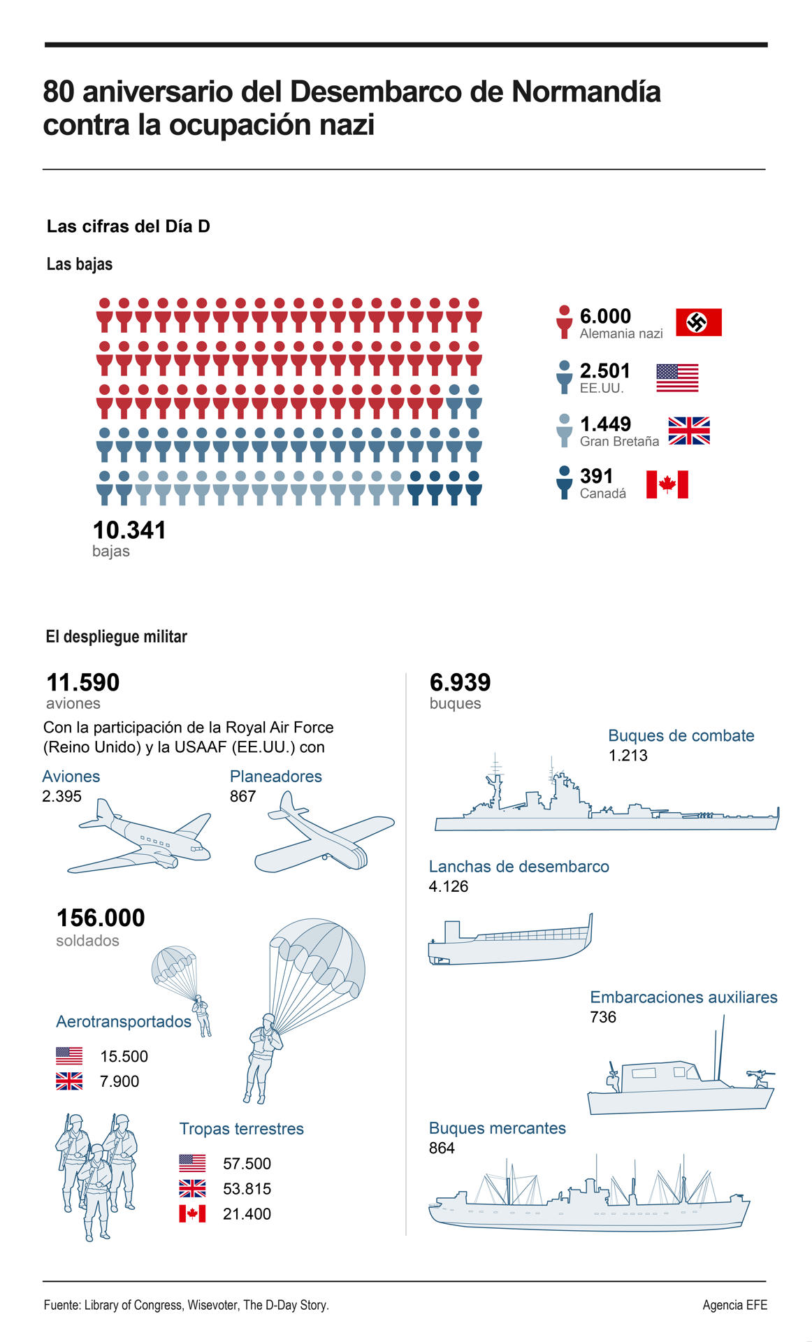 Detalle de la infografía de la Agencia EFE disponible en http://infografias.efe.com
