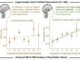 Gráfico del artículo publicado en iScience que analiza la correlación entre la idiología política y la estructura cerebral. Fotografía facilitada por Petropoulos Petalas et al./iScience. EFE