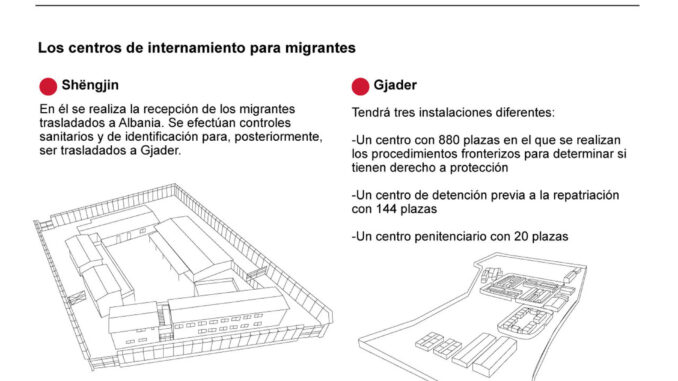 Gráfico de los centros de internamiento para migrantes construidos en Albania. EFE/Contenidos Digitales
