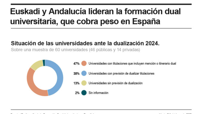 Detalle de la infografía de la Agencia EFE disponible en https://infografías.efe.com
