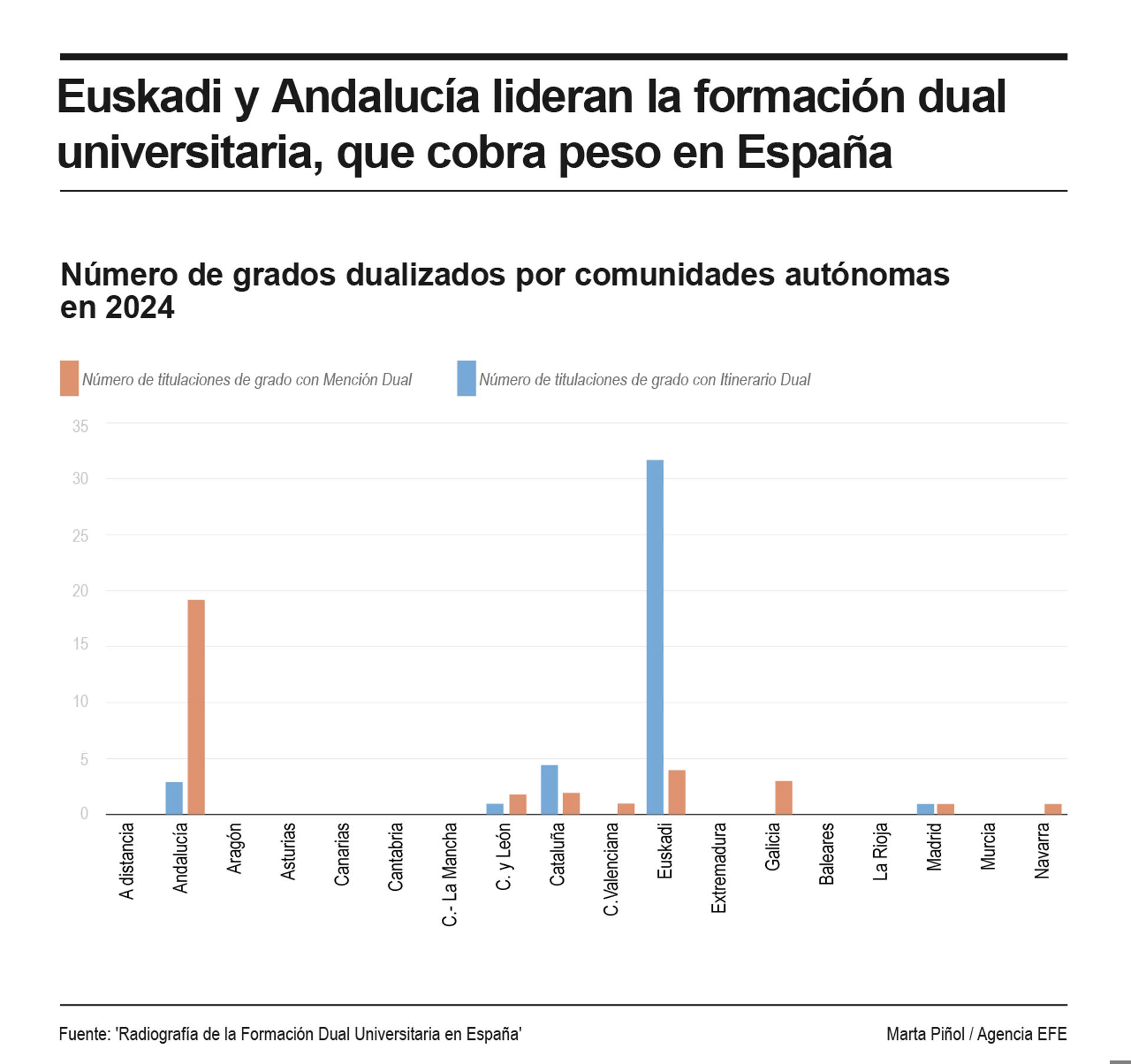 Detalle de la infografía de la Agencia EFE disponible en https://infografías.efe.com
