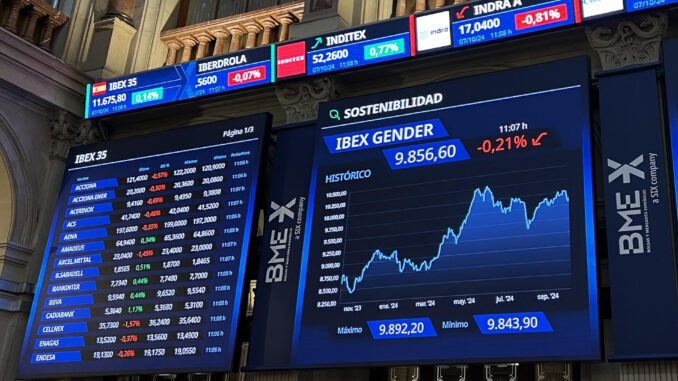 El principal selectivo español, el IBEX 35, cierra con ganancias del 0,5 % y supera el umbral de los 11.700 puntos, hasta situarse en los 11.717,5 enteros. EFE/ Altea Tejido
