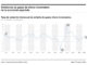 Los emisiones de gases de efecto invernadero emitidos por la economía española en el segundo trimestre de 2024 a la atmósfera se redujeron un 0,8 % respecto al mismo período de hace un año, según datos publicados hoy por el Instituto Nacional de Estadística (INE). EFE