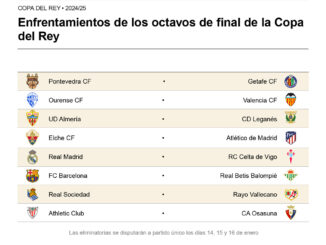 Cruces octavos Copa del Rey 24-25