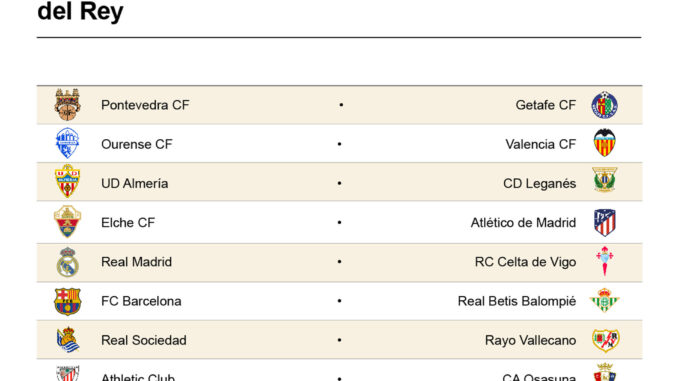 Cruces octavos Copa del Rey 24-25
