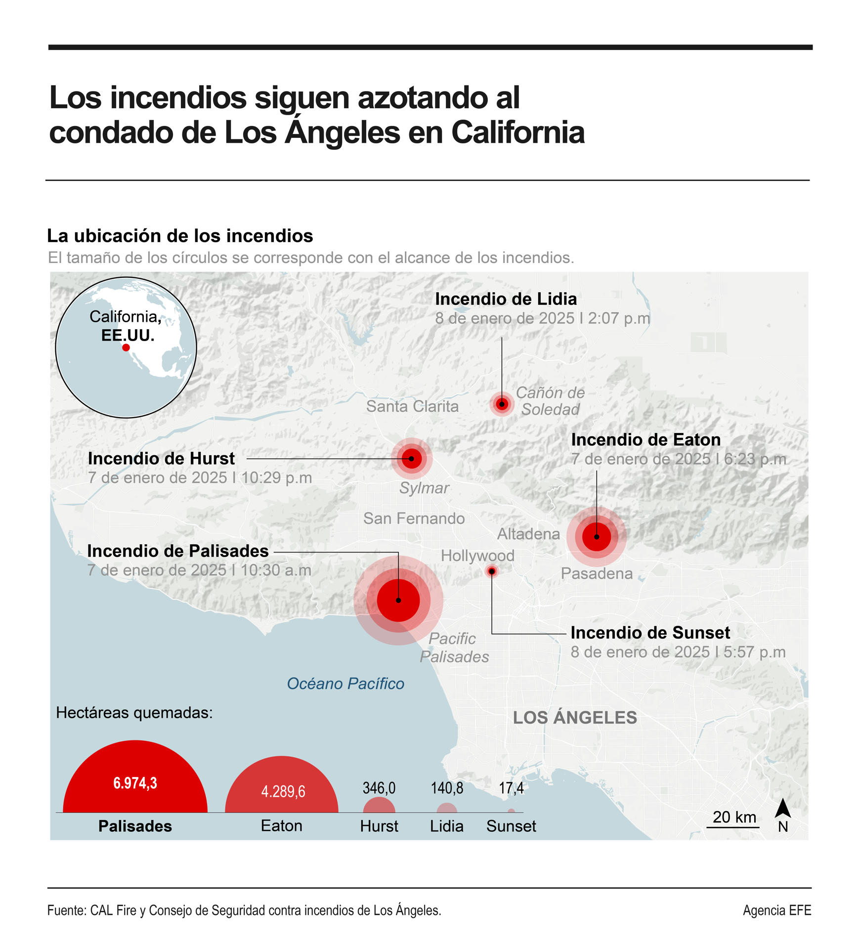 Los vientos de Santa Ana, también conocidos como catabáticos, de más de 150 kilómetros por hora han agravado los incendios devastadores estos días en Los Ángeles. EFE
