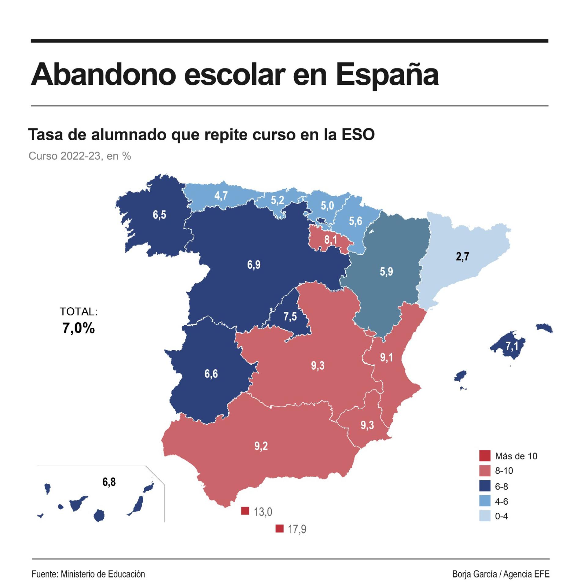 Infografía sobre al abandono escolar en España. EFE
