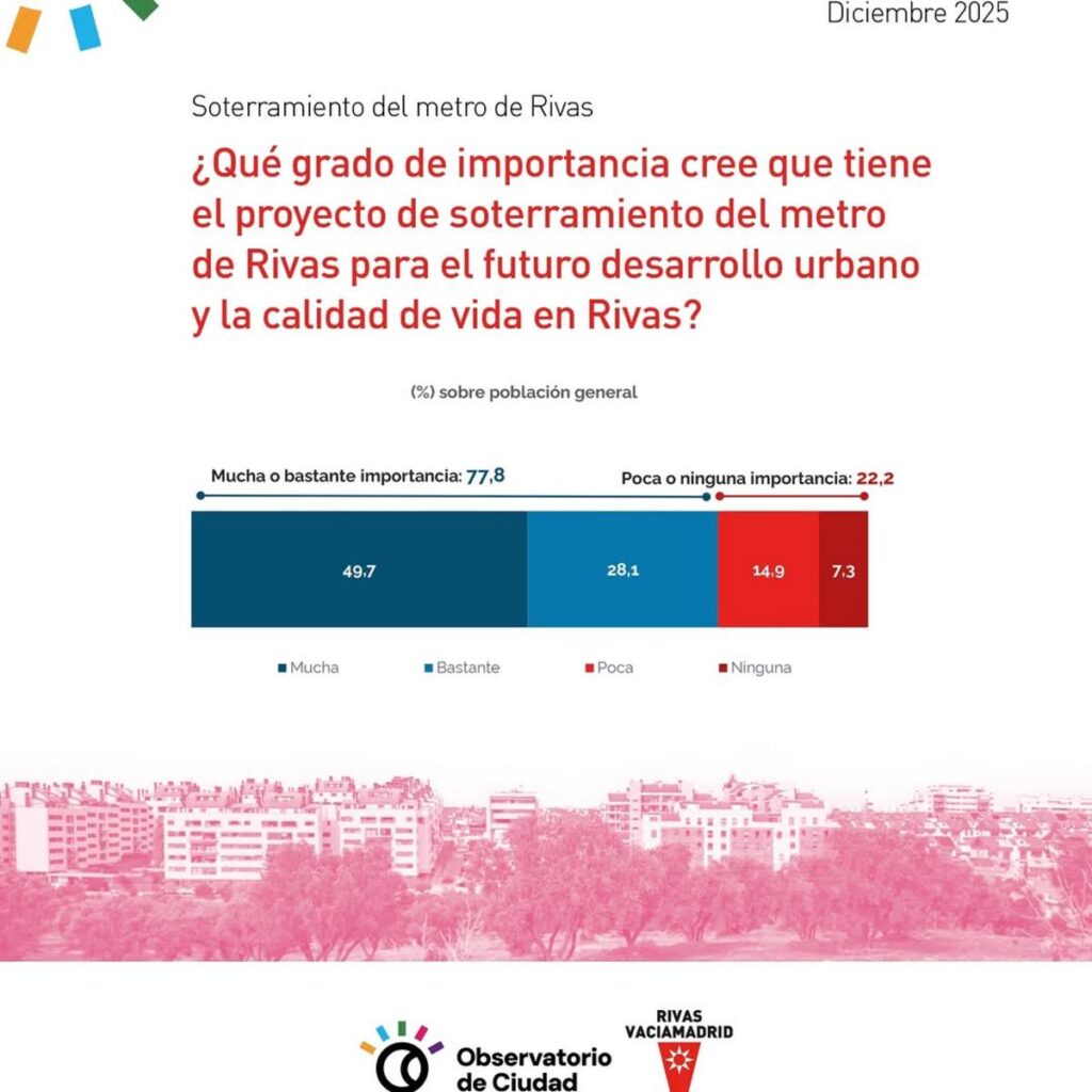 Encuesta revela opinión de los vecinos sobre la ciudad de Rivas