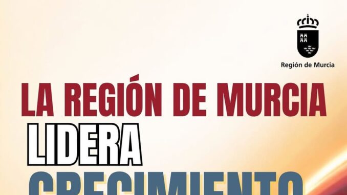 Gráfico de crecimiento industrial de la Región de Murcia mostrando aumento del 9,3% anual comparado con media nacional