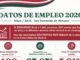 Infografía con datos de empleo de San Fernando de Henares en mayo: desempleo más bajo desde 2007, 27.071 afiliaciones a la Seguridad Social y tasa de paro dos puntos bajo la media madrileña