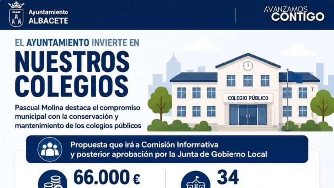Cartel del Ayuntamiento de Albacete sobre inversión de 66.000 euros en conservación y mantenimiento de colegios públicos