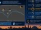 Gráfico del impacto del eclipse solar en el consumo de agua en Valencia, mostrando la caída del 41% durante la totalidad del 12 de agosto de 2026