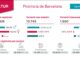 Infografía de datos de paro en la provincia de Barcelona, agosto 2026, mostrando 247.435 aturados registrados con distribución por género y sectores económicos