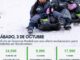 Cartel promocional de Snozone Madrid con ofertas especiales para residentes de Navalcarnero: forfait de 2 horas a 24,99€ y actividades de toboganing y snowbikes con descuentos