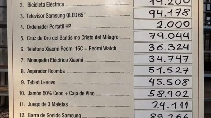 Conoce los 17 premios ganadores de la Tómbola 2026 de Villaviciosa de Odón Listado de números ganadores de los 17 premios de la Tómbola 2026 de la Hermandad del Santísimo Cristo del Milagro de Villaviciosa de Odón