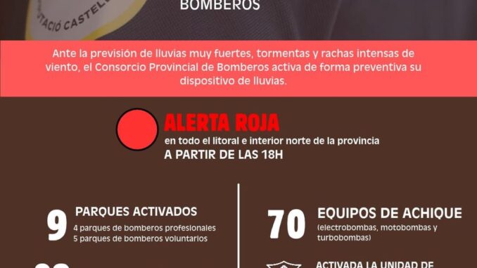 La Diputación activa dispositivo preventivo de bomberos ante alerta roja por lluvias Cartel informativo del dispositivo de lluvias activado por el Consorcio Provincial de Bomberos de la Diputación de Castellón con medios disponibles